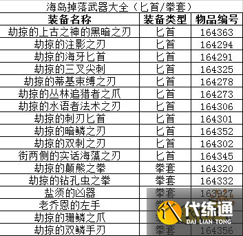 魔兽世界海岛掉落列表有哪些 海岛掉落列表大全