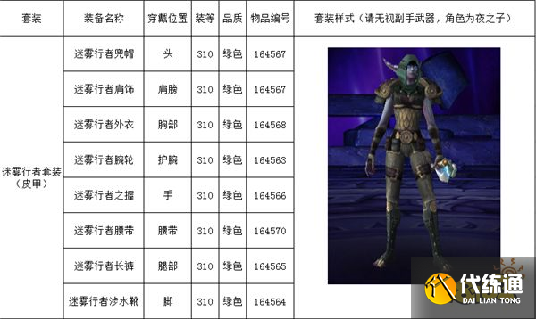 魔兽世界海岛掉落列表有哪些 海岛掉落列表大全