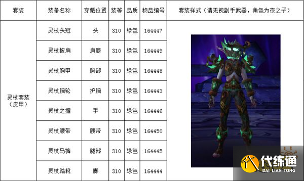 魔兽世界海岛掉落列表有哪些 海岛掉落列表大全