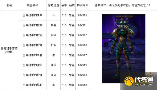 魔兽世界海岛掉落列表有哪些 海岛掉落列表大全