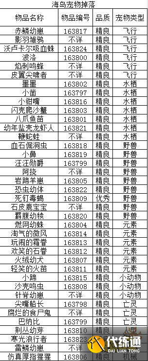 魔兽世界海岛掉落列表有哪些 海岛掉落列表大全
