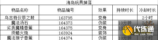 魔兽世界海岛掉落列表有哪些 海岛掉落列表大全