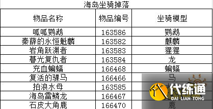 魔兽世界海岛掉落列表有哪些 海岛掉落列表大全