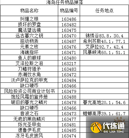 魔兽世界海岛掉落列表有哪些 海岛掉落列表大全