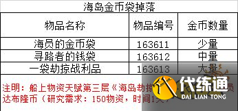 魔兽世界海岛掉落列表有哪些 海岛掉落列表大全