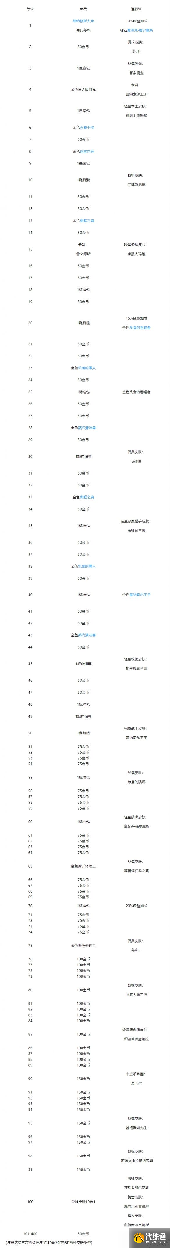 炉石传说纳斯利亚堡版本大帝怎么获得 纳斯利亚堡版本大帝获取攻略