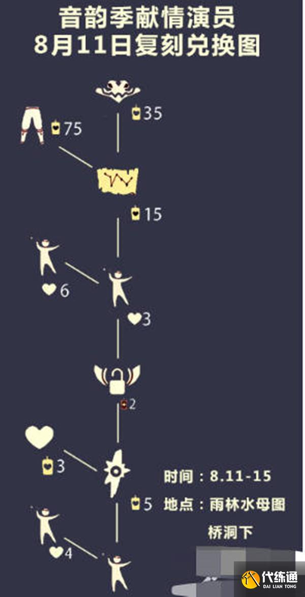 光遇紧身裤复刻兑换表内容 身裤复刻兑换表步骤详情