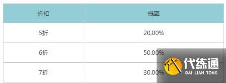 王者荣耀8月神秘商店开放时间2022：八月神秘商店入口位置及概率一览[多图]图片2