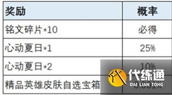王者荣耀荣耀之战皮肤怎么获得？荣耀之战皮肤获取概率一览[多图]图片4