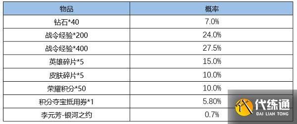 王者荣耀S18赛季战令皮肤返场时间2022