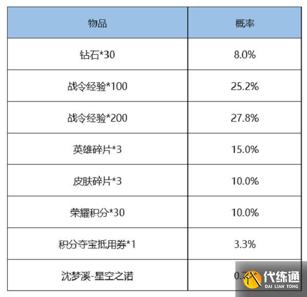 王者荣耀S18赛季战令皮肤返场时间2022