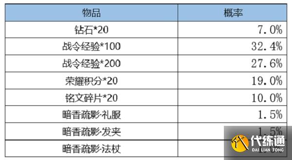 王者荣耀S18赛季战令皮肤返场时间2022