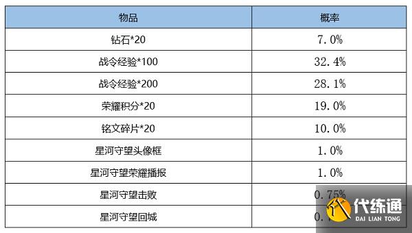 王者荣耀S18赛季战令皮肤返场时间2022