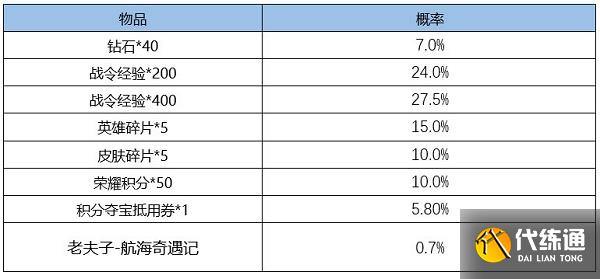 王者荣耀S24赛季战令皮肤返场时间2022