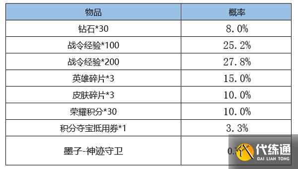 王者荣耀S24赛季战令皮肤返场时间2022