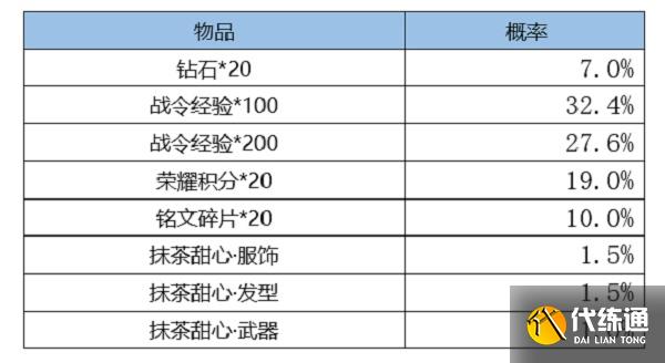 王者荣耀S24赛季战令皮肤返场时间2022