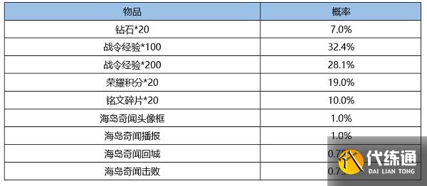 王者荣耀S24赛季战令皮肤返场时间2022