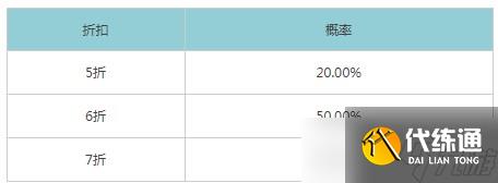 《王者荣耀》2022年8月神秘商店开放时间一览