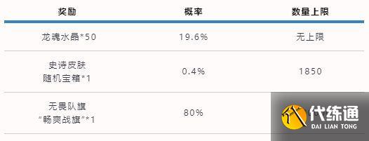 英雄联盟手游可口可乐联动活动攻略：可口可乐联动玩法宝箱奖励介绍[多图]图片3