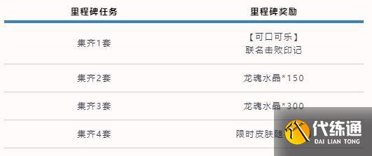英雄联盟手游可口可乐联动活动攻略：可口可乐联动玩法宝箱奖励介绍[多图]图片7