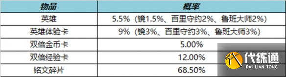 游侠网22