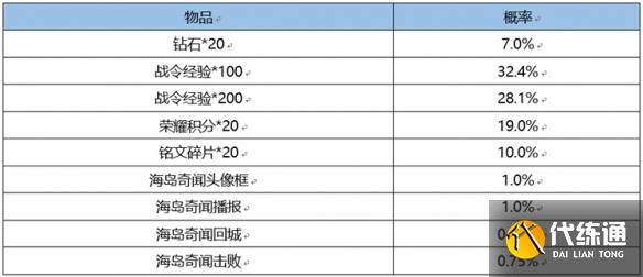 游侠网29