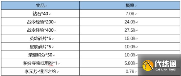 游侠网30