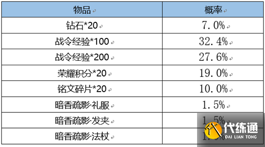 游侠网32