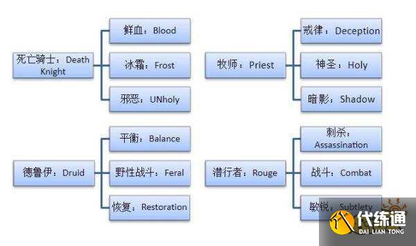 魔兽世界9.25职业排行榜 9.25职业哪个厉害