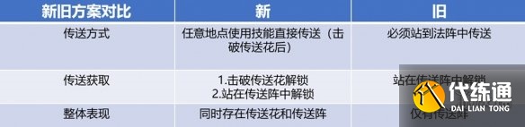 游侠网5
