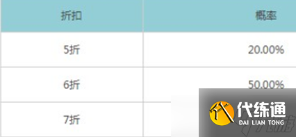 《王者荣耀》八月神秘商店2022