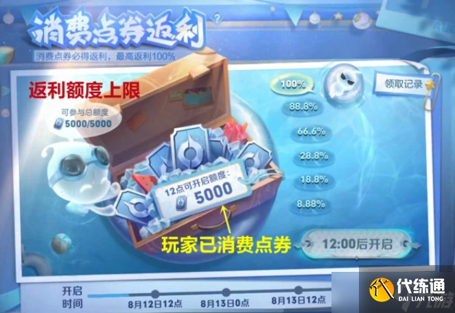 王者荣耀消费点券返利活动如何 消费点券返利活动详情