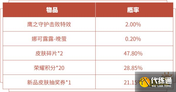 王者荣耀鹰之守护礼包概率是多少 鹰之守护概率介绍