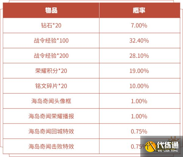 王者荣耀海岛奇闻礼包概率是多少 海岛奇闻概率介绍