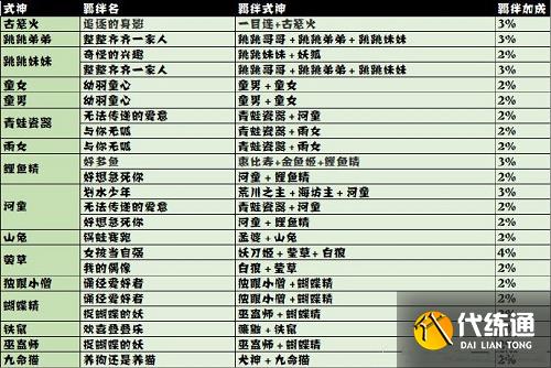 阴阳师妖怪屋探索羁绊加成最新版2022