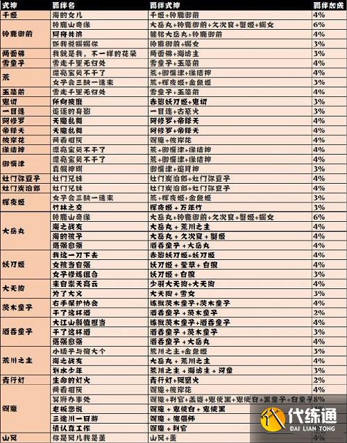 阴阳师妖怪屋探索羁绊加成最新版2022