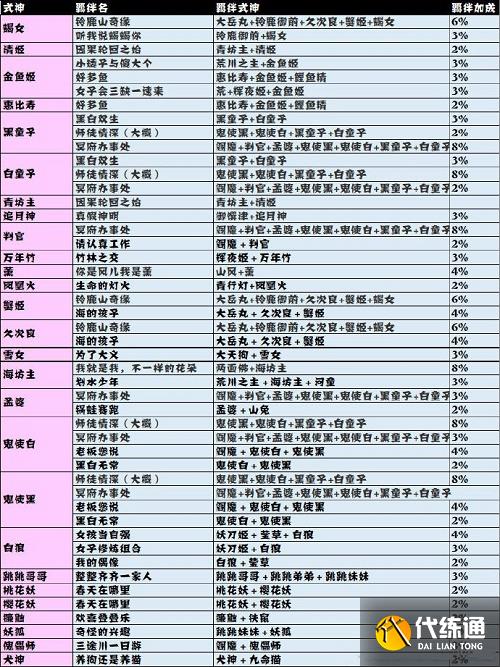 阴阳师妖怪屋探索羁绊加成最新版2022