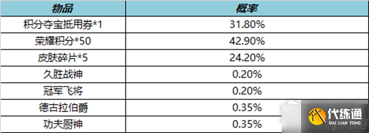 《王者荣耀》8月19日皮肤秘宝详情介绍2022