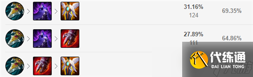 lol12.15版本打野雷克塞玩法出装推荐