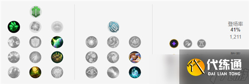 lol12.15版本上单波比玩法出装推荐