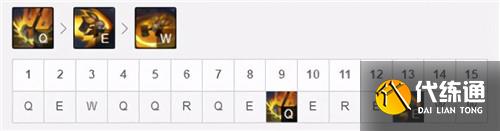 lol12.15版本上单波比玩法出装推荐