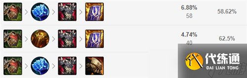 lol12.15版本上单波比玩法出装推荐