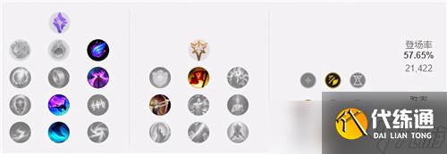 lol12.15版本打野努努玩法出装推荐