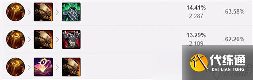 lol12.15版本打野努努玩法出装推荐