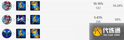 lol12.15版本中单蛇女玩法出装推荐