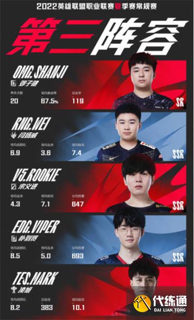 英雄联盟2022KPL最佳阵容一览