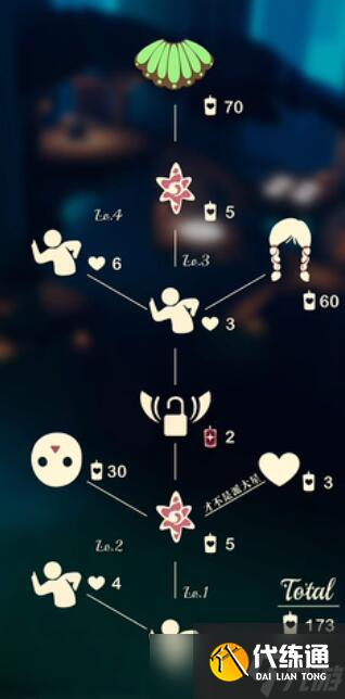 《光遇》国际服8.18复刻攻略