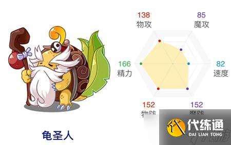 洛克王国龟圣人性格推荐攻略