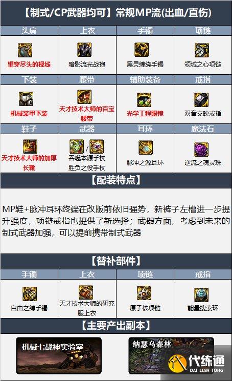 dnf110级版本死灵毕业装备怎么搭配 2022死灵毕业装备搭配指南