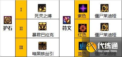 dnf110级版本死灵毕业装备怎么搭配 2022死灵毕业装备搭配指南